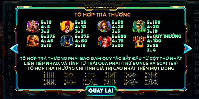 Nổ Hũ Justice League Tại 789Club Chinh Phục Siêu Anh Hùng Nhận Jackpot Tỷ Đồng
